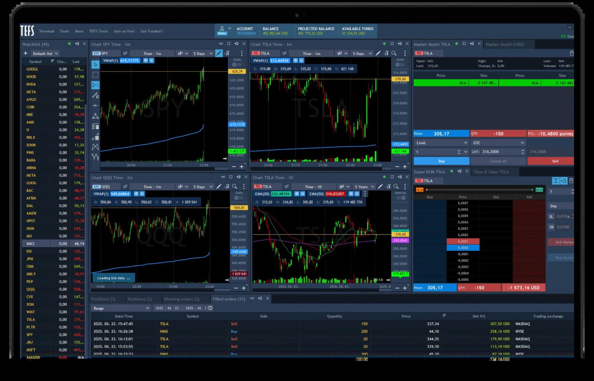TEFS trading platform showing multiple live stock charts and order tickets